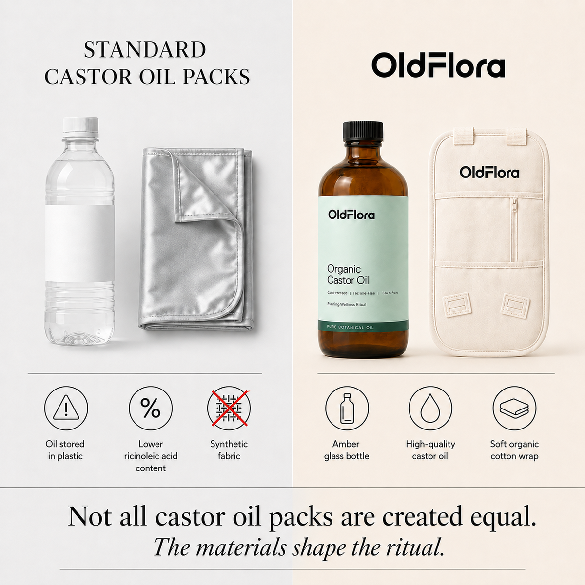 Castor Oil Belly Comfort Kit